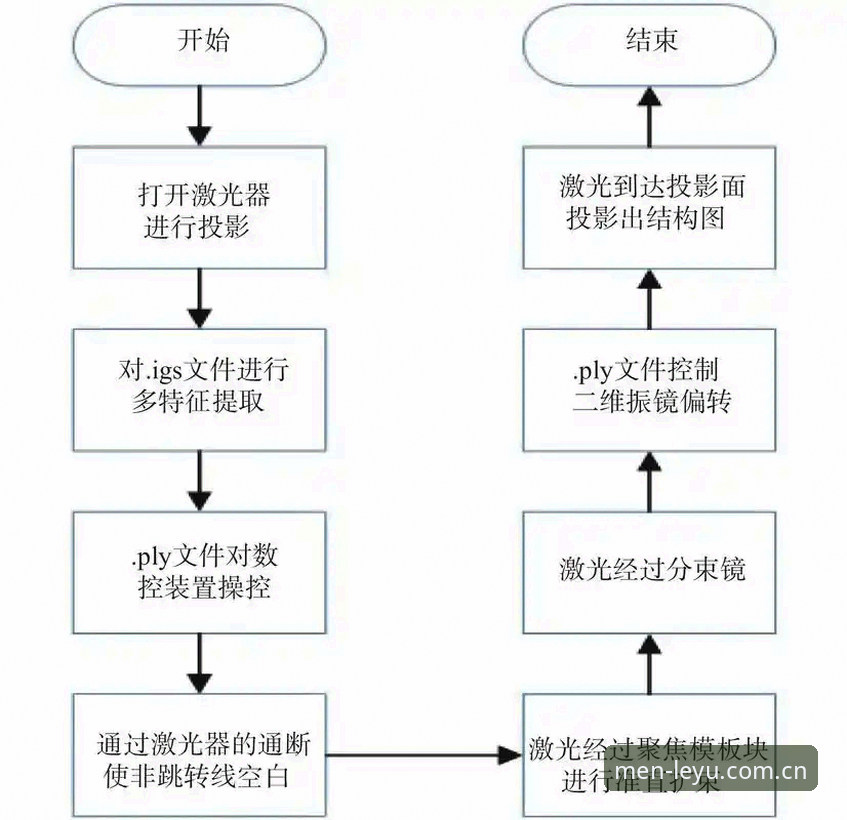 乐鱼登录通道数据追踪全流程详解