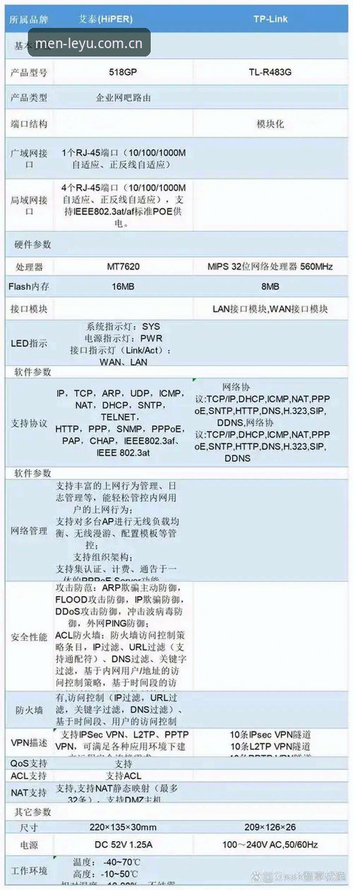 揭秘WDYX数据赛事使用指南：乐鱼平台上那些你不知道的取胜之道